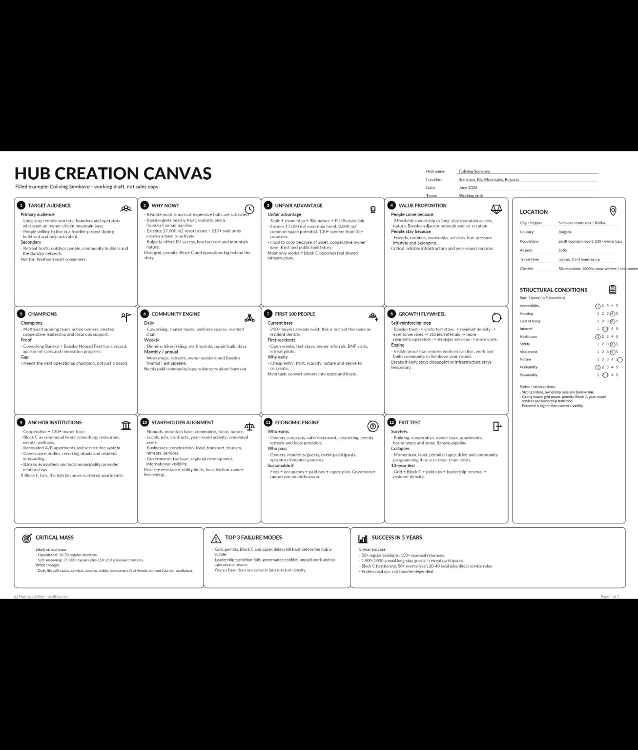 Build a Nomad Hub in 45 Minutes